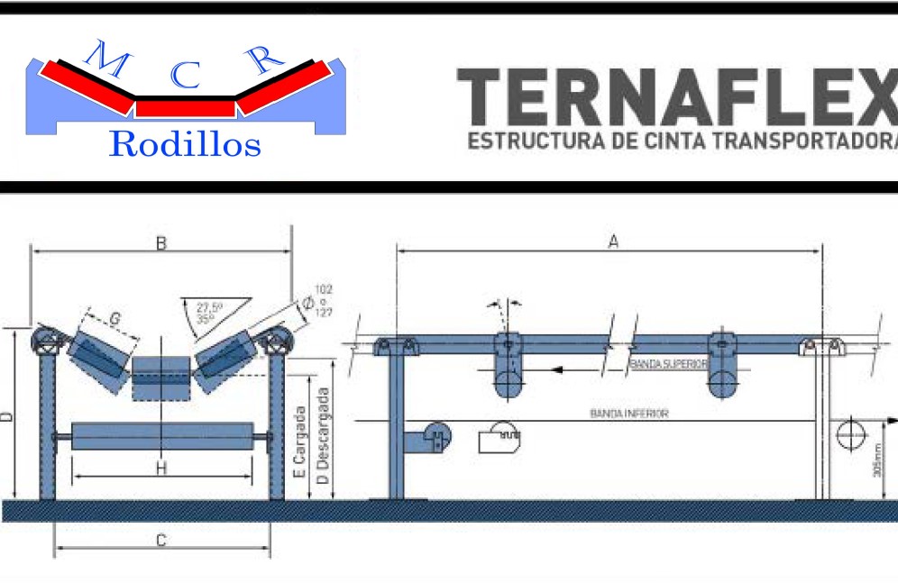 Rodillos industriales MCR. Catálogo Ternaflex